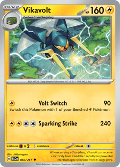 Vikavolt - 66/217